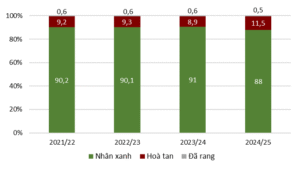xuất khẩu cà phê